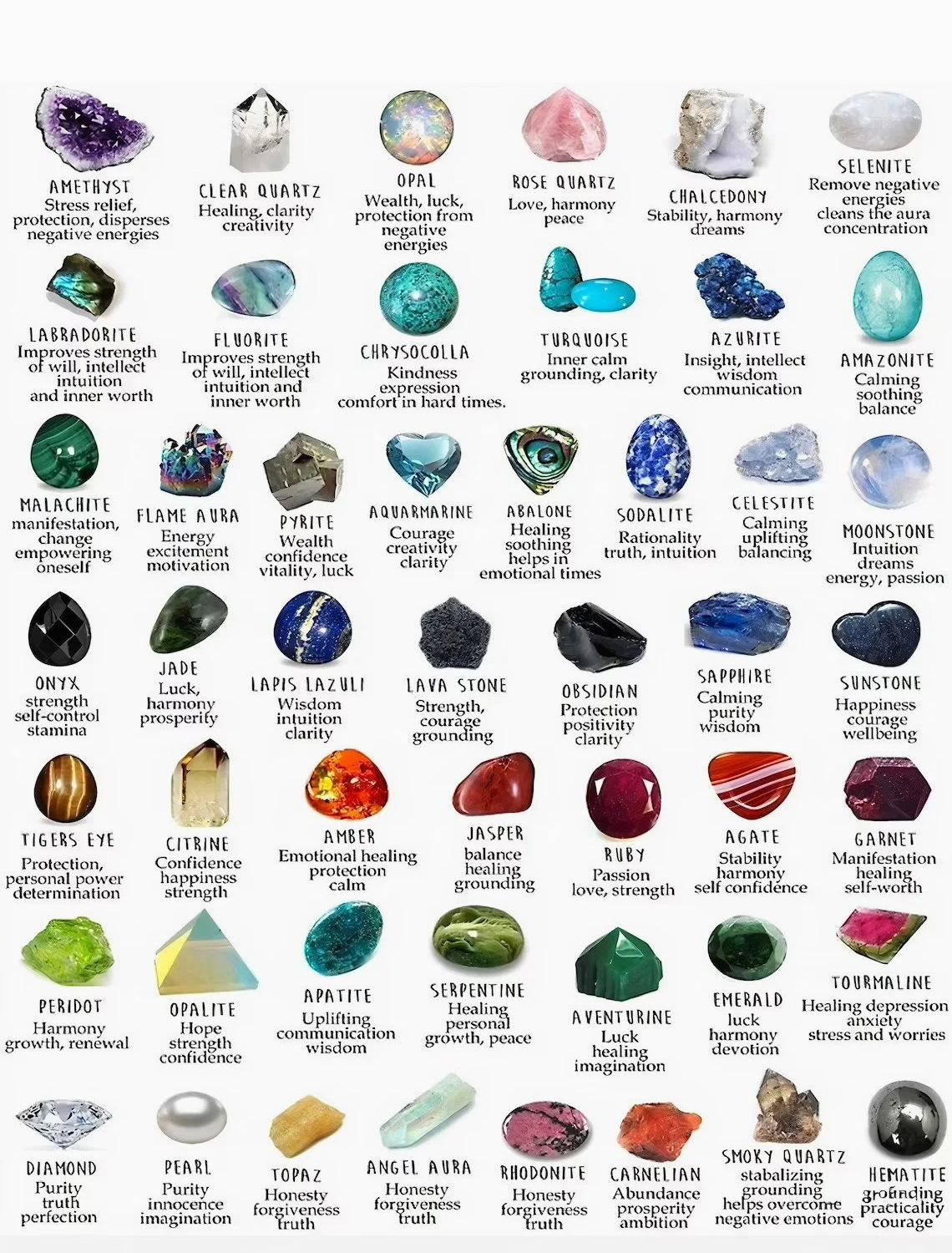 Healing Stone & Crystal Chart – All The Wishes